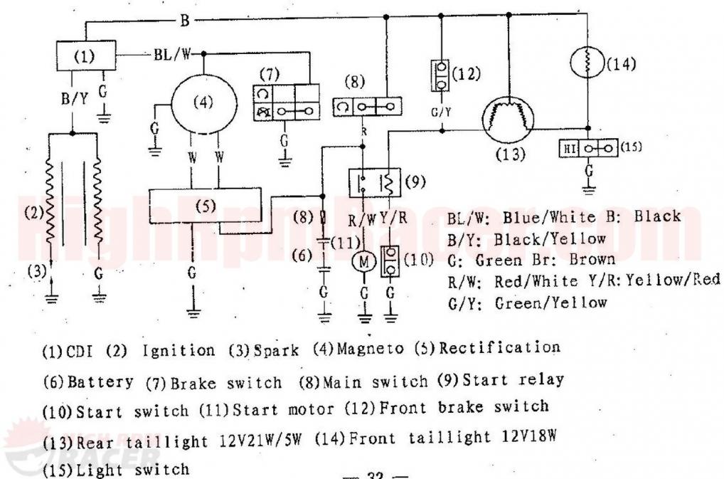 Diagram 4 Wire Cdi Chinese Atv Wiring Diagrams 110cc Full Version Hd Quality Diagrams 110cc Ermundiagram Yoursail It