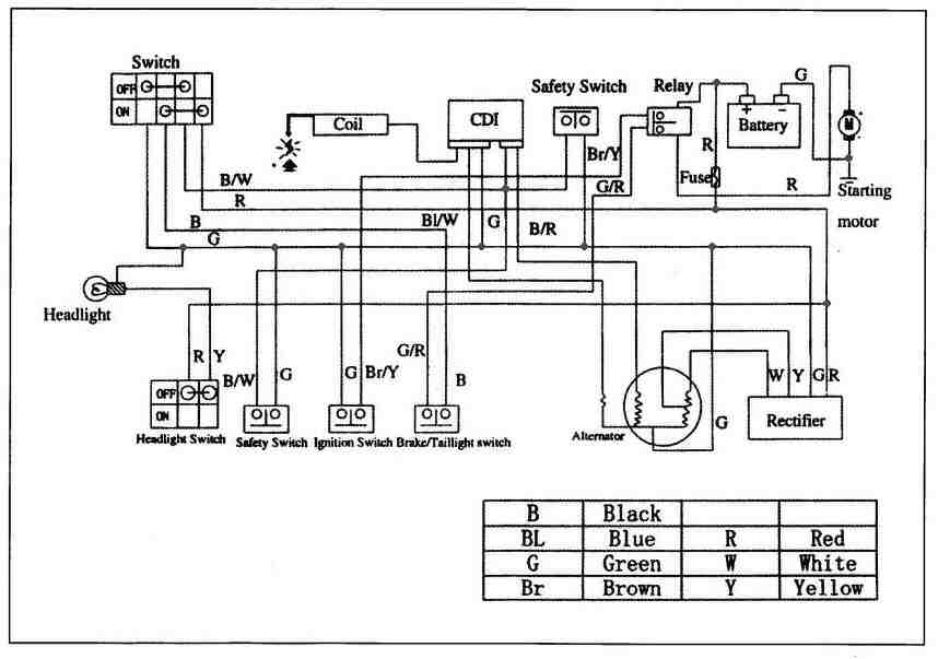 Basic Wiring Diagram Chinese Electric Start from forums.atvconnection.com